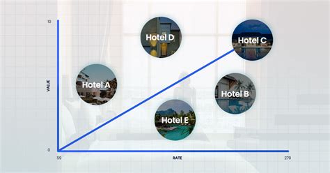 hotel competition analysis